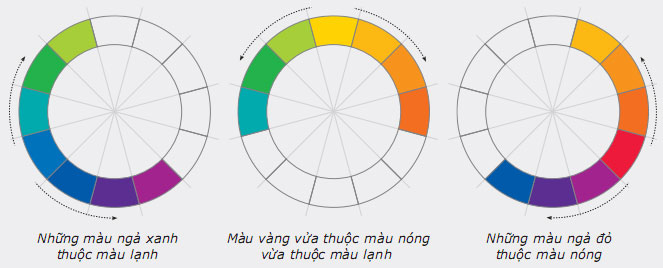 ly-thuyet-mau-sac-trong-hoi-hoa-doart-9