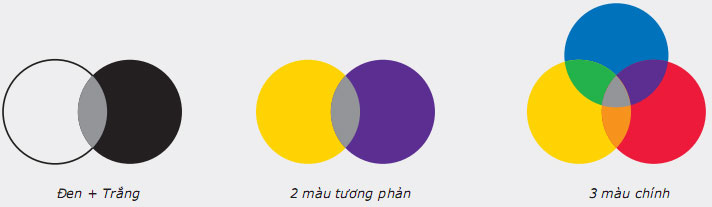 ly-thuyet-mau-sac-trong-hoi-hoa-doart-10